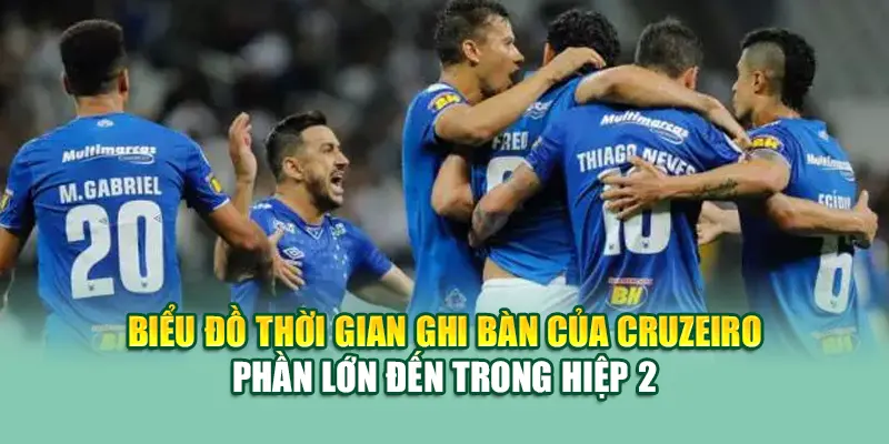 Soi Kèo Bóng Đá Vitoria Vs Cruzeiro Chuẩn Từ elhelwta2o4.ru.com 3 Biểu đồ thời gian ghi bàn của Cruzeiro – phần lớn đến trong hiệp 2